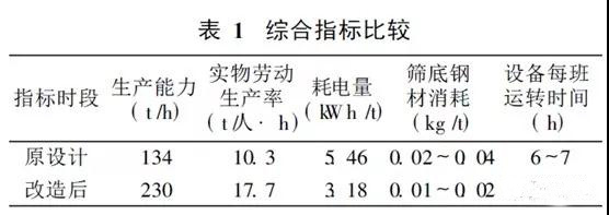 91视频啪啪啪下载筛分设备